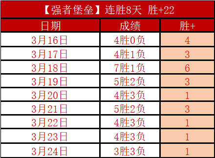 莱索托连败,塞舌尔大乐,透期号专家,足彩狗,足球赛事资讯,足球比赛数据,足球赛事平台,足球资讯