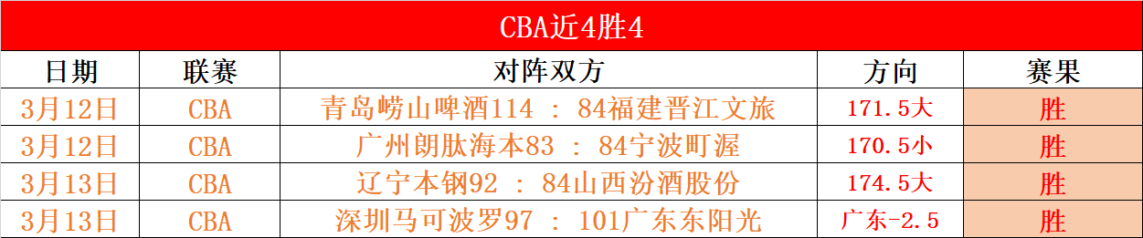 大乐透期号,专家推荐,质合分析前,足彩狗,足球赛事资讯,足球比赛数据,足球赛事平台,足球资讯