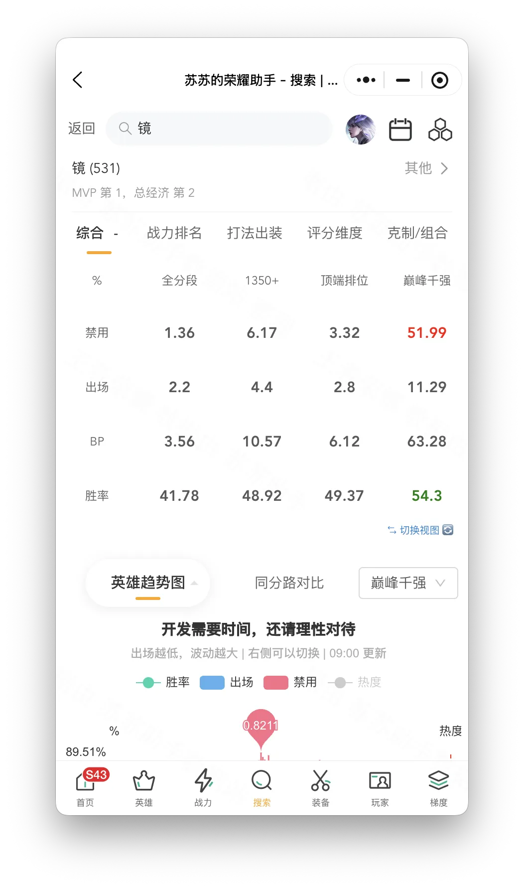 猛龙败北,巴雷特,助攻,足彩狗,足球赛事资讯,足球比赛数据,足球赛事平台,足球资讯