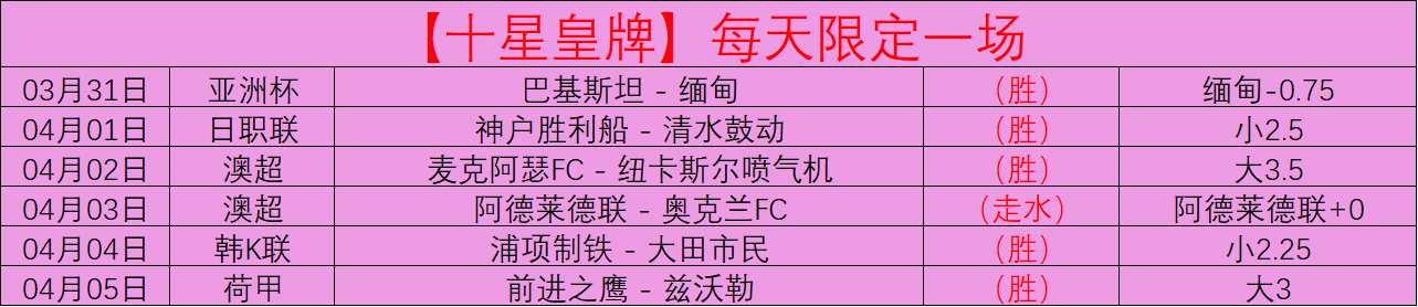 周六,德甲,科隆对阵多,足彩狗,足球赛事资讯,足球比赛数据,足球赛事平台,足球资讯